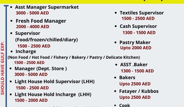 HIRING FOR GRAND HYPERMARKET 2